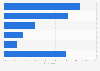 Canada: adoption challenges of mobile apps for OCMIs in Ontario 2013