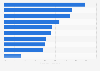Reasons for corporate presence on social networks among managers in France 2014