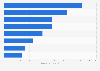 Leading liquid, wax & paste cleaner brands in France 2018, by number of users