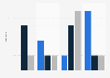 Documentary film production in Belgium 2010-2013, by production type