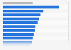 Average job tenure in Canada 2025, by industry