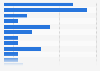 Licensed merchandise sales in North America by product category 2013-2014
