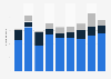 Documentary film production in Switzerland 2010-2017, by type