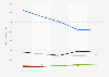 La Croix domestic bleaches usage in France 2014-2017, by product