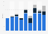Documentary film production in the Czech Republic 2010-2017, by type
