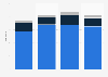 Documentary film production in Germany 2010-2013, by type