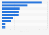 Leading kitchen appliance cleaner brands in France 2018, by number of users