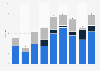 Documentary film production in Finland 2010-2017, by type