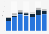 Documentary film production in France 2010-2016, by type