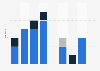 Documentary film production in Hungary 2010-2017, by type