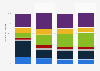 U.S. distribution of substance abuse disorder expenditures by payer 1986-2020