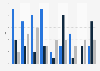 Documentary film production in Ireland 2010-2017, by type