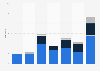Documentary film production in Lithuania 2012-2017, by type