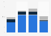 Documentary film production in the Netherlands 2010-2013, by type
