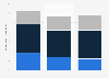 Hospital substance abuse spending distribution by type in the U.S. 2009-2020