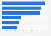 Canada: types of clients for mobile app companies 2013