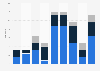Documentary film production in Slovakia 2010-2017, by type