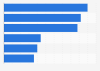 Canada: cost of mobile apps 2013, by client type