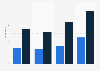 Feature film production in Belgium 2010-2013