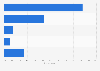 Canada: source of capital for mobile app businesses 2013