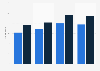 Feature film production in Germany 2010-2013