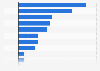 Percentage change of voluntary worksite insurance sales in the U.S. 2014, by type