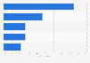 Canada: companies attitudes on up-skilling the mobile app workforce 2013