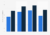 Feature film production in the Netherlands 2010-2013