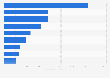 Leading non-life insurance companies in the United Kingdom (UK) 2013, by capital
