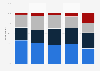 Preferred way to listen to music from the internet in Spain 2013, by music fan type