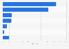 U.S. produce beverage market: sales share by type 2015