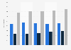 Feature film production in the European Union 2010-2017, by film type