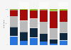 Frequency of free music downloads in Spain in 2013, by music fan type