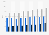 Feature film production in the EU 36 2010-2017, by film type