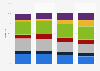 Share of the global pro camcorder market by region 2010-2013, in terms of volume