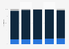 Magazine distribution breakdown in the Czech Republic 2009-2013, by type