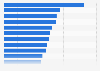 Leading consumer magazines in the Czech Republic 2014, by circulation