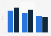 Canada: internet users who share brand links 2013, by gender