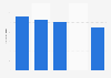 Number of consumer magazine titles in Denmark 2009-2013