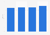 Average consumer magazine cover price in Denmark 2009-2013