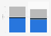 Business magazine (B2B) distribution breakdown in Denmark 2010-2013, by type