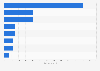 Ranking of business magazines in Denmark 2014, by circulation