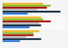 Canada: internet users who share brand links 2013, by region