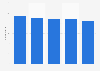 Number of consumer magazine titles in Finland 2009-2013
