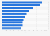 Leading consumer magazines in Finland 2014, by circulation