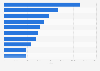 Leading business magazines in Finland 2014, by circulation