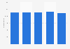 Number of consumer magazine titles in France 2009-2013