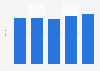 Average consumer magazine cover price in France 2009-2013