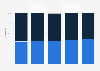Magazine distribution breakdown in France 2009-2013, by type