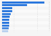Leading consumer magazines in France 2014, by circulation